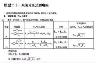 易错的24个高中物理答题模型整理