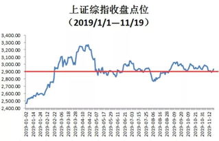 五年期银行存单和上市公司股票哪个流动性强?为什么?