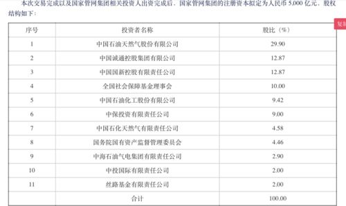 中石油估计多少Ｍ一股