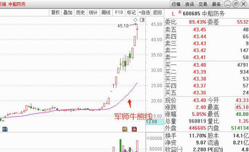 联讯证券联讯证券同花顺(md5： d1c165e3a402b56e86fe6b