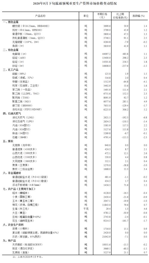 年时月周日按一定的顺序排列