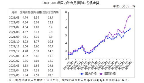 油菜籽价格