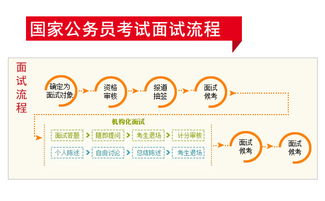 2016年国家公务员笔试成绩查询入口