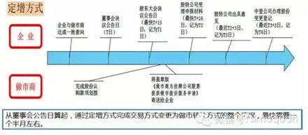 通俗解释下新三板的做市转让和协议转让