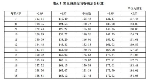 1 12岁男女孩最新身高标准表,你家孩子达标了吗