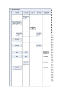 房地产公司采购管理软件如何选型？