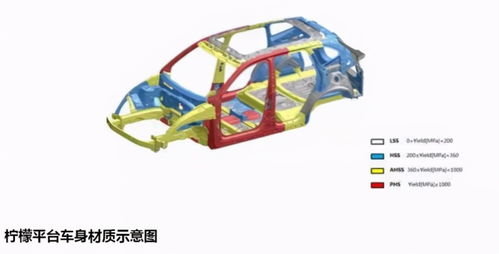 网红 哈弗初恋实测油耗仅6.8L 100km,真心不错