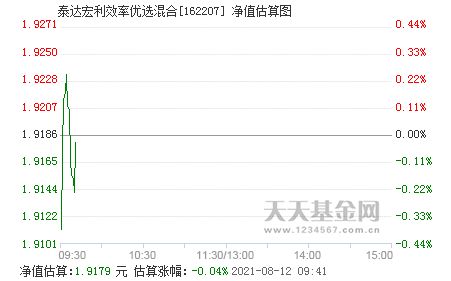 泰达宏利效率优选混合基金赎回的费率是多少