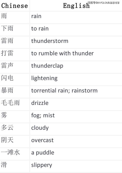 中国 特色 天气怎么表达 小眼睛快看过来 上