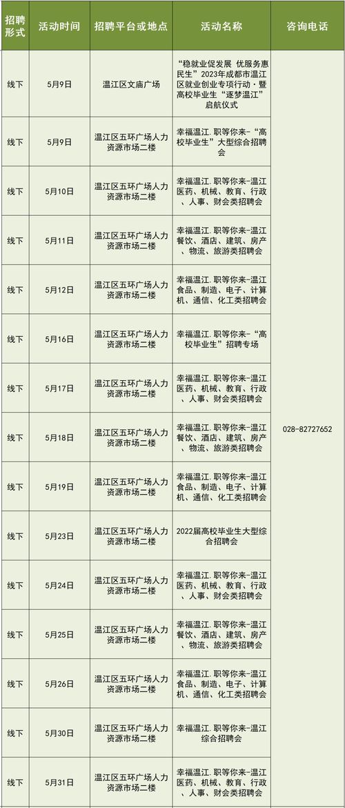 速看 成都5月最全招聘信息来了