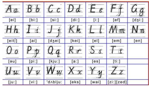 美军26个字母的军用代码分别怎么说 