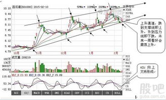 kdj线怎么分析的看走势
