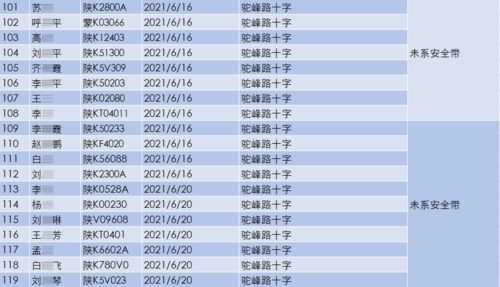 神木所有商家 含电商 该产品7月15日前全部下架 不系安全带,被拍了