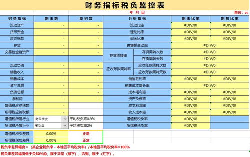 财务分析，每月的月报表怎么做呀?