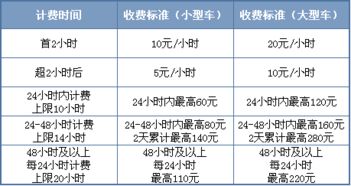 上海出书查重费用标准详解