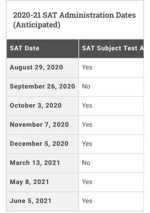 13月sat考试时间,美国SAP是什么考试