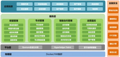 区块链云服务平台_区块链云服务平台官网登录入口