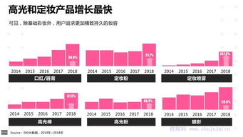 化妆品主营业务所属行业怎么填？