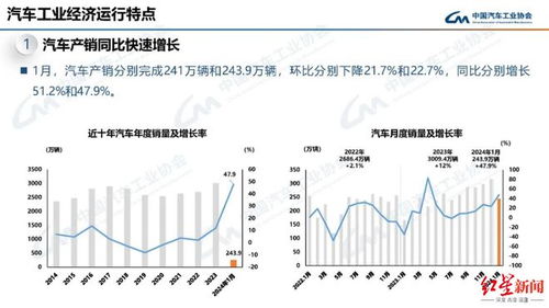 新能源汽车占汽车总销量