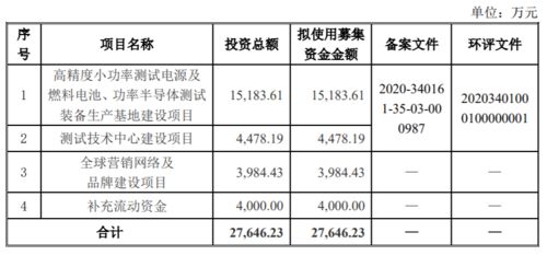 投资活动实验总结怎么写