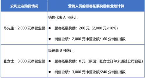 代理中----“可换货比率”是什么意思呢？是不是越高越好？