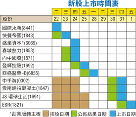 新股上市时间一览表2023