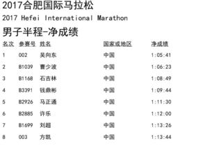 2017合肥国际马拉松赛全程 半程男女前8名成绩公布 