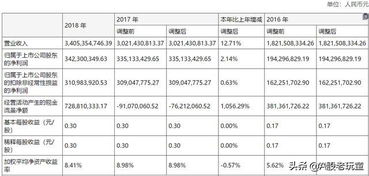 美锦能源要整体上市了 发行价是9.34元 但是年报是十股转十股 请问发行价会不会变动 还有就是整体上市首日有涨跌幅限制吗 请详细点解说 谢谢了