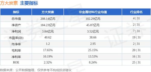 600516股票行情如何？