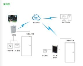 门禁系统原理介绍