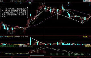 股票的量增，量减，量平说明什么