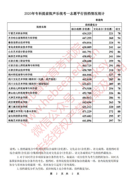 2020专科提前批有哪些学校,提前批的专科院校有哪些(图1)