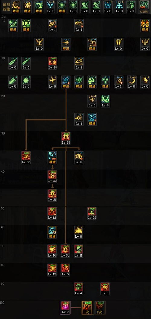 dnf红眼加点(dnf110版本红眼技能加点dnf100级红眼加点2021)