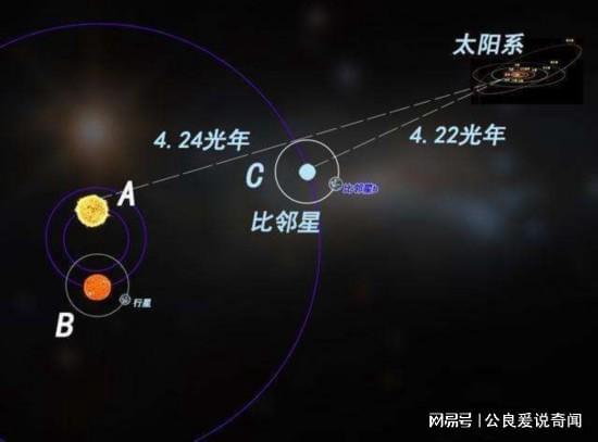 宇宙天体之间距离很遥远,我们如何测量出天体之间的距离