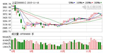 中国石化股价上涨近3%，国信证券预计业绩将随着油价上涨而改善。