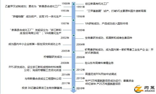 浙江绍兴新和成的网址是多少，产品是什么