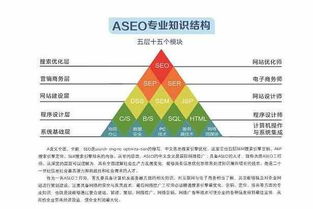 报志愿咋让人眼红 6个专业薪酬高就业好 