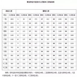 基础性绩效和奖励性绩效分别是多少 基础性绩效工资指什么