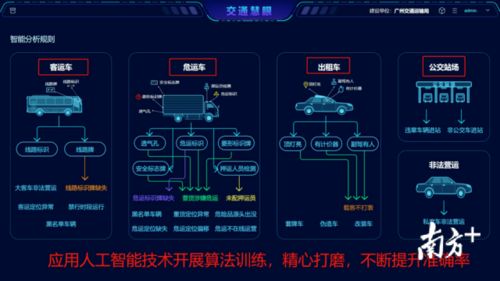 探营广州地区春运指挥部 全国首个 交通慧眼 平台助力智慧春运