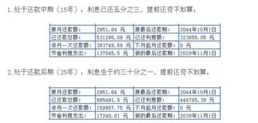 公积金贷款利率4.5 提前还贷划算么 