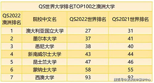 2022全球最佳留学国排行出炉 第一名不是英美竟是它