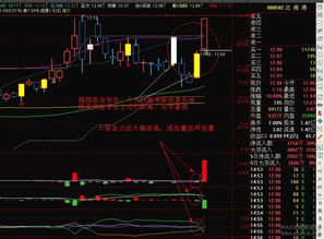 北海港000582股票接下来走势如何？