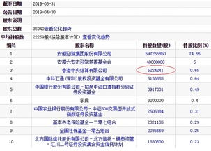 什么是全国社保基金一零八组合