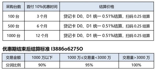 拉卡拉店铺pos机加盟,拉卡拉pos机去哪办