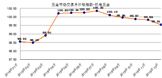 国际租赁的主要种类 国际证券市场类型和主要的交易价格指数