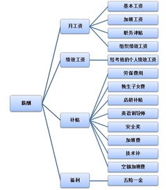 外呼系统公司销售薪酬体系的简单介绍