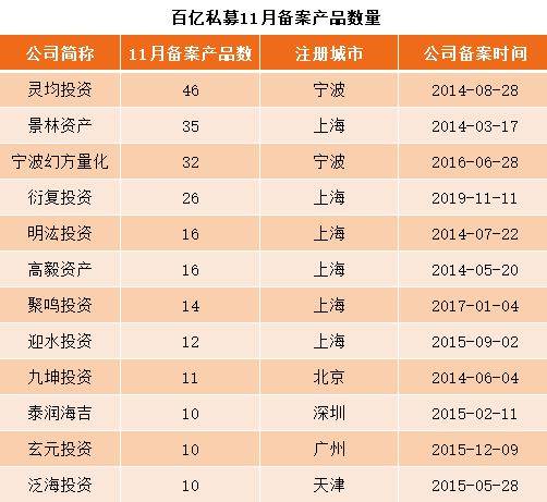 为什么晨星评级里所有基金2年的年化收益率都是正值？