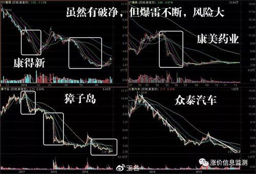 破净的好股票一定能回升吗