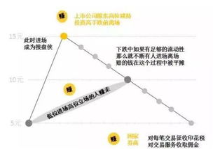 基金、股市暴跌钱被谁赚走了