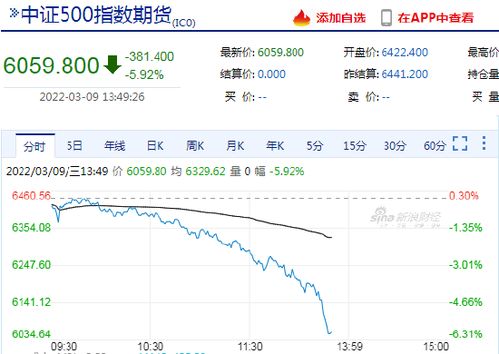 2022年9月6号股指期货一手的手续费多少钱